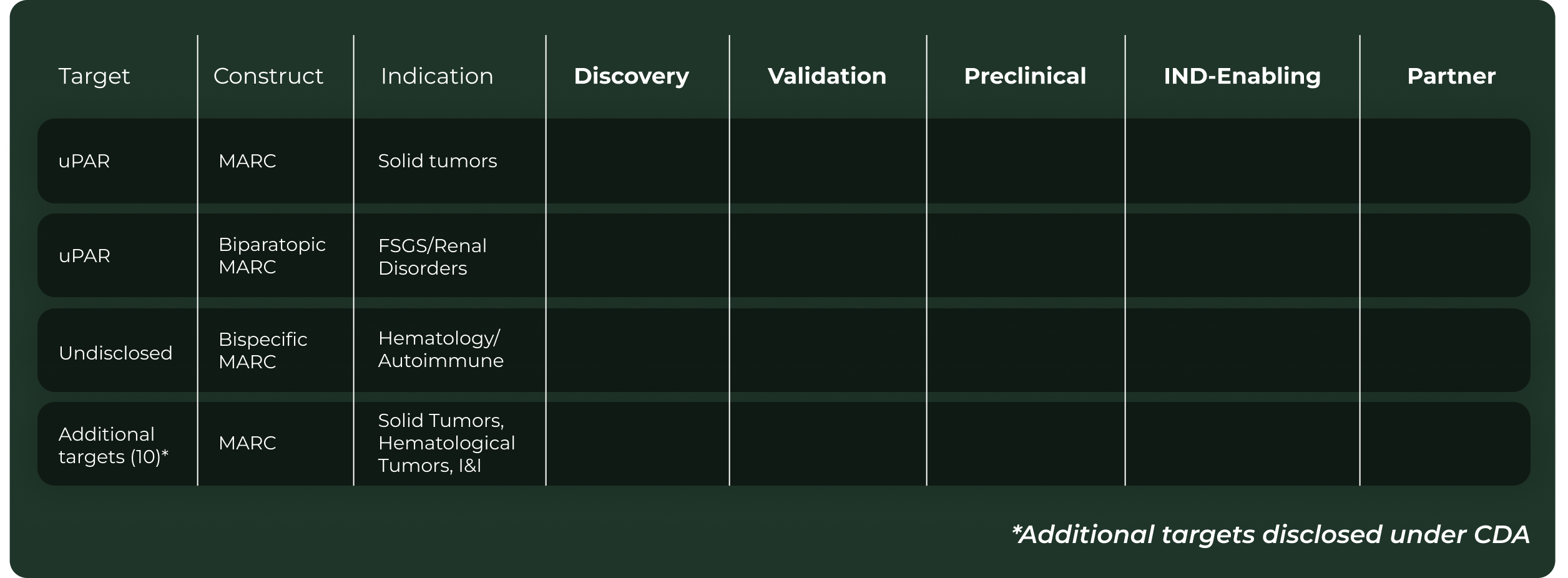 Our Pipeline Chart Bkgd 04 27 2026