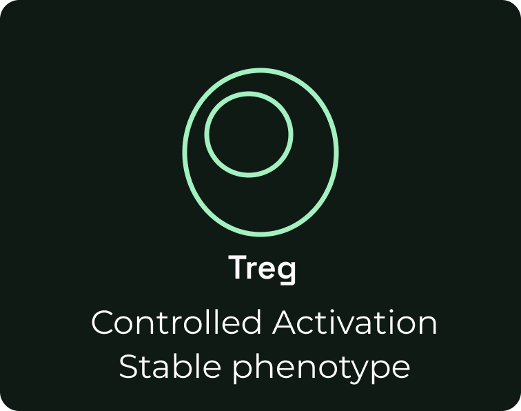 Our Science Tile Immune Treg